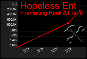 Total Graph of Hopeless Ent