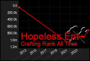 Total Graph of Hopeless Ent