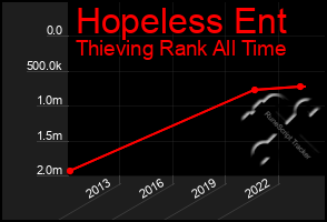 Total Graph of Hopeless Ent