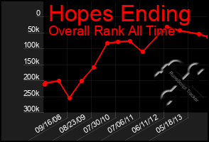 Total Graph of Hopes Ending