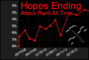 Total Graph of Hopes Ending