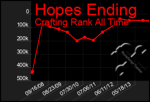 Total Graph of Hopes Ending