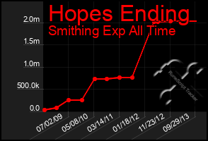 Total Graph of Hopes Ending