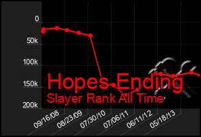 Total Graph of Hopes Ending