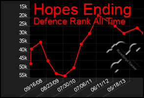 Total Graph of Hopes Ending