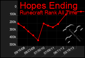 Total Graph of Hopes Ending