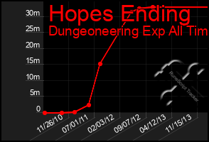 Total Graph of Hopes Ending