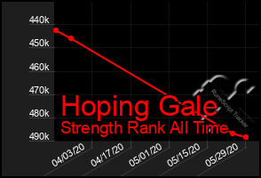 Total Graph of Hoping Gale