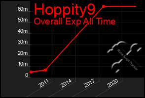 Total Graph of Hoppity9