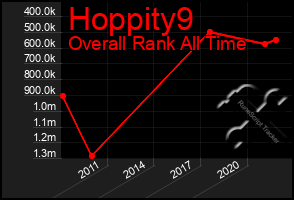 Total Graph of Hoppity9