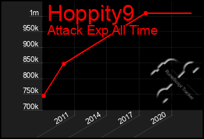 Total Graph of Hoppity9