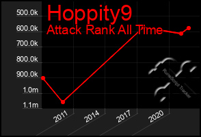 Total Graph of Hoppity9