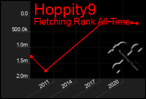 Total Graph of Hoppity9