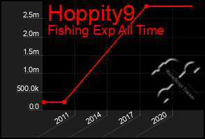 Total Graph of Hoppity9