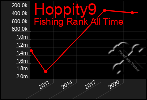 Total Graph of Hoppity9