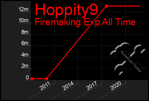 Total Graph of Hoppity9