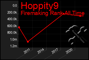 Total Graph of Hoppity9