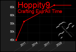 Total Graph of Hoppity9