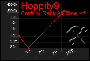 Total Graph of Hoppity9