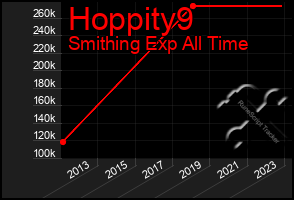 Total Graph of Hoppity9