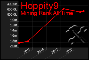 Total Graph of Hoppity9