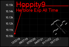 Total Graph of Hoppity9