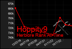 Total Graph of Hoppity9