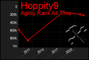 Total Graph of Hoppity9