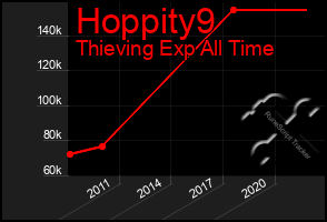 Total Graph of Hoppity9