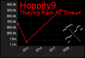 Total Graph of Hoppity9