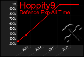 Total Graph of Hoppity9