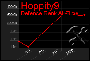 Total Graph of Hoppity9