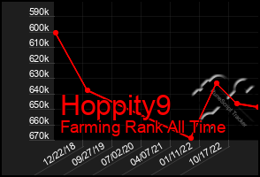 Total Graph of Hoppity9