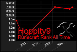 Total Graph of Hoppity9