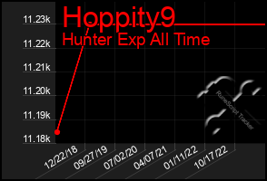 Total Graph of Hoppity9