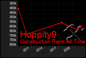 Total Graph of Hoppity9