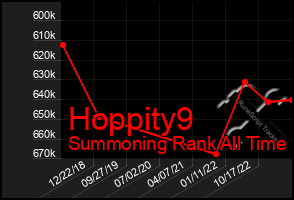 Total Graph of Hoppity9