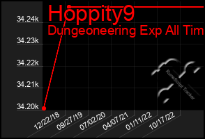 Total Graph of Hoppity9