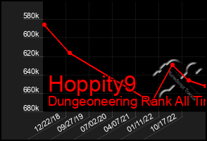 Total Graph of Hoppity9