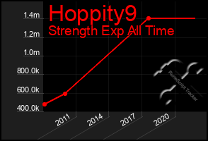 Total Graph of Hoppity9