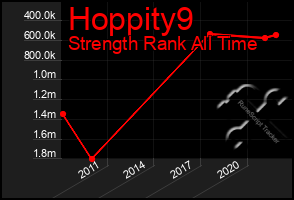 Total Graph of Hoppity9