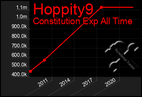 Total Graph of Hoppity9