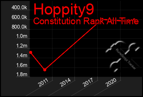 Total Graph of Hoppity9