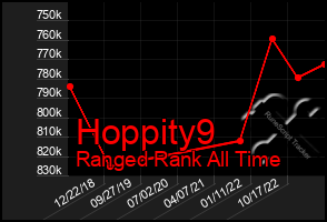 Total Graph of Hoppity9