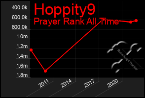 Total Graph of Hoppity9