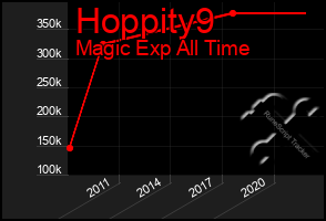 Total Graph of Hoppity9