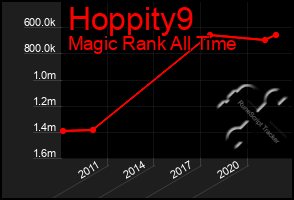 Total Graph of Hoppity9