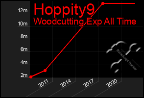 Total Graph of Hoppity9