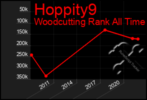 Total Graph of Hoppity9