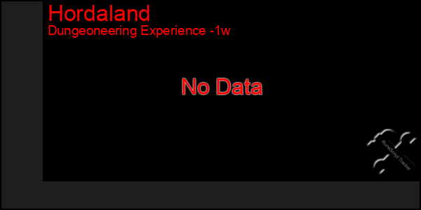 Last 7 Days Graph of Hordaland